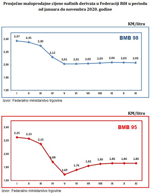 Mjesecni bilten cijena naftnih derivata septembar 2020 Konačni 4
