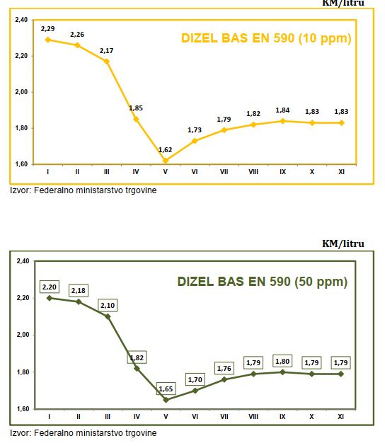 Mjesecni bilten cijena naftnih derivata septembar 2020 Konačni 5