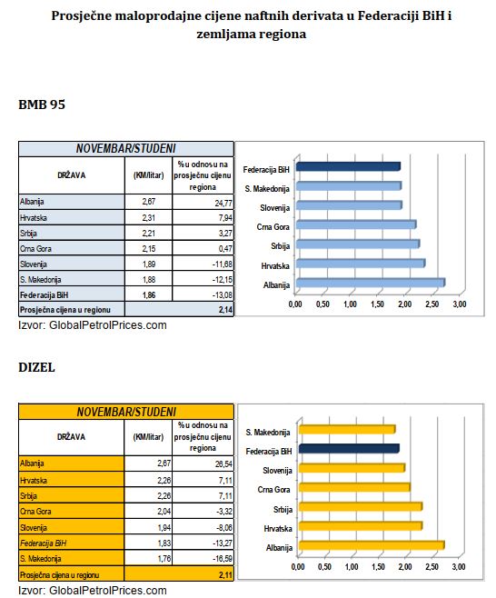 Mjesecni bilten cijena naftnih derivata septembar 2020 Konačni 6