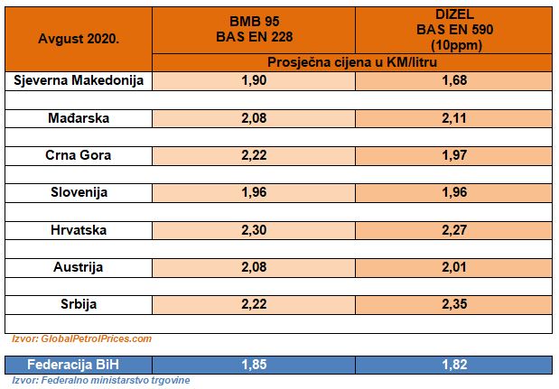 upor cij naftder avgust 2020