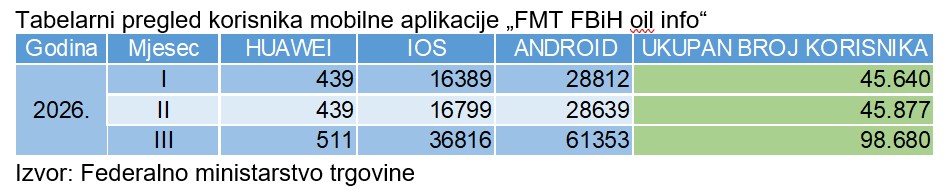 tab 6 mart 26