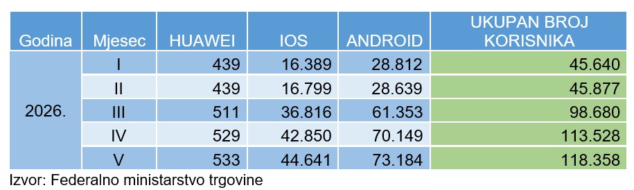tab 6 mart 26
