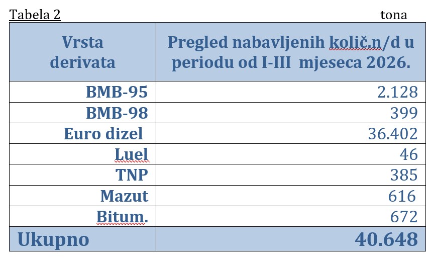 uvoz nd 1 3 25 tab2