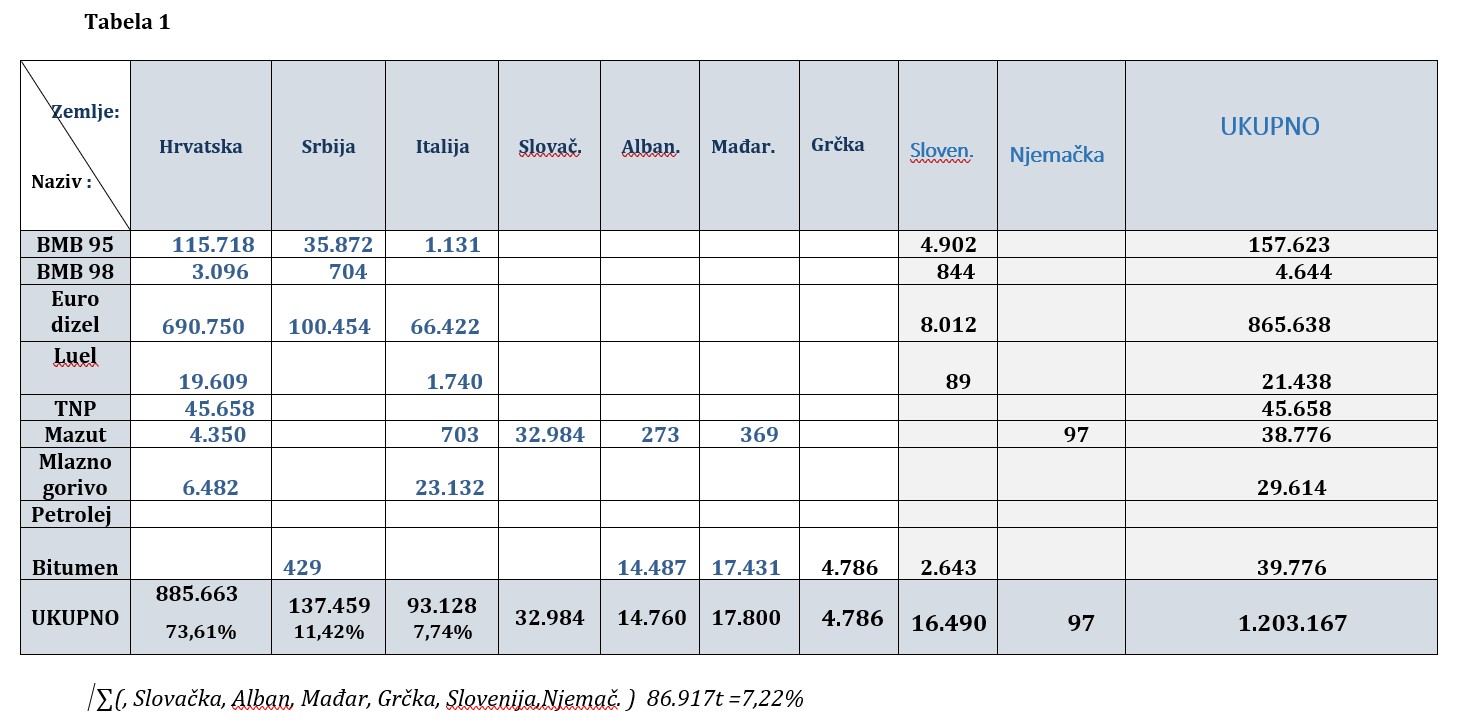 tabela1 derivati 1 3 18