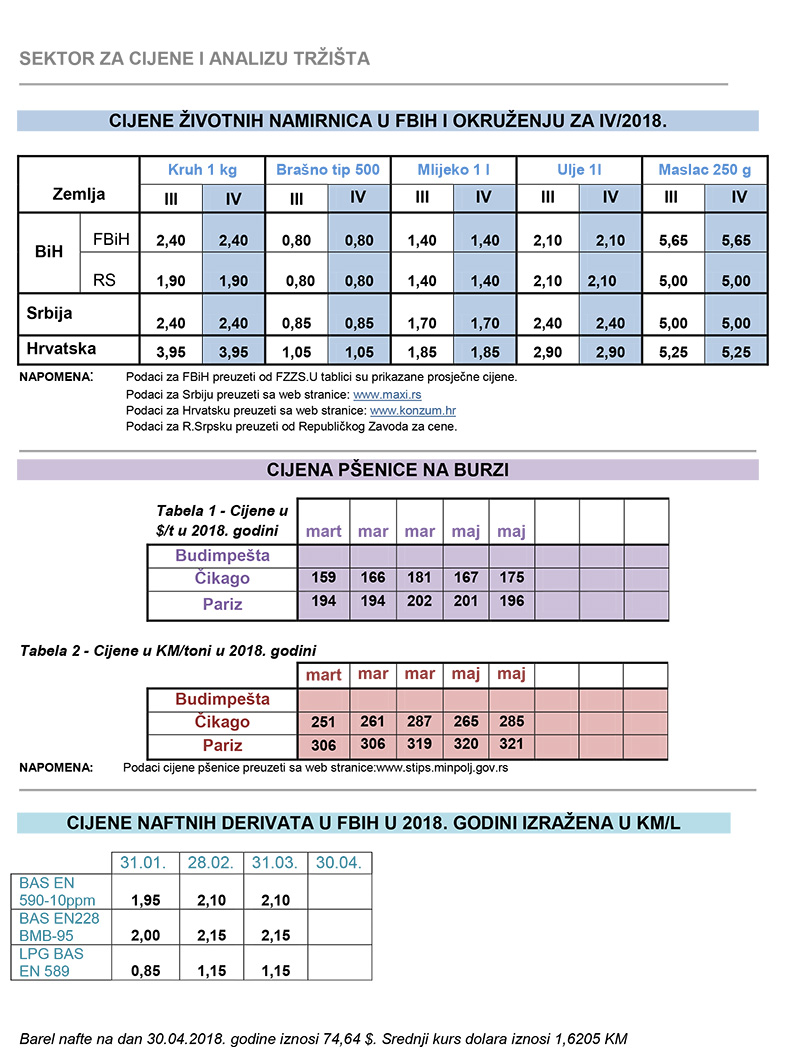cijene zvotnih 05 2018