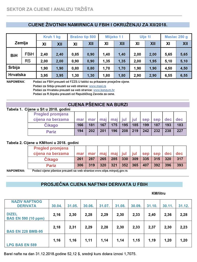 cijene zvotnih 122 2018