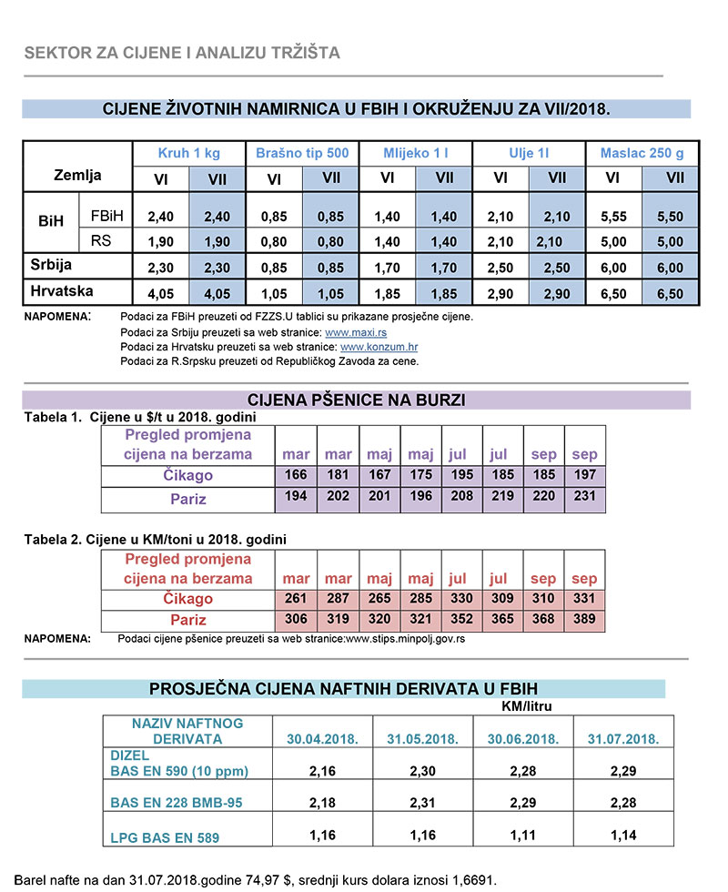 cijene zvotnih 7 2018
