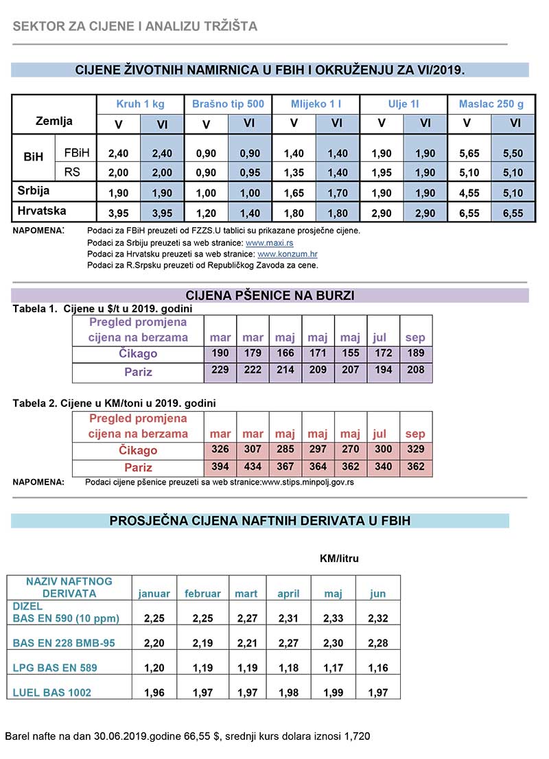 cijene zvotnih 06 2019