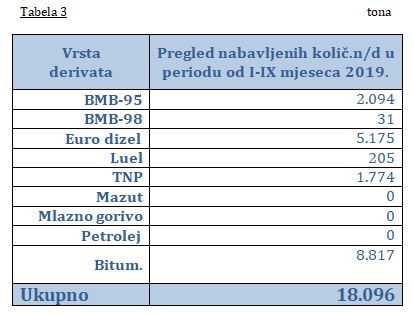 preg uvoz nd 2019 tab3