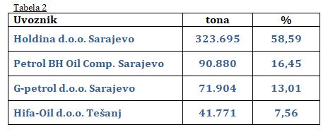 uvoz nd od1 do6 2019 tab2