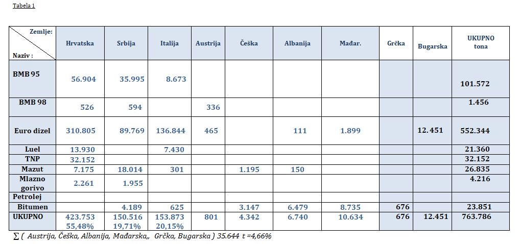 preg uvoz nd 1 6 2020 tab1