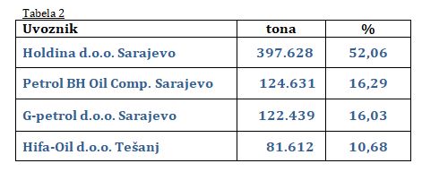 preg uvoz nd 1 6 2020 tab2