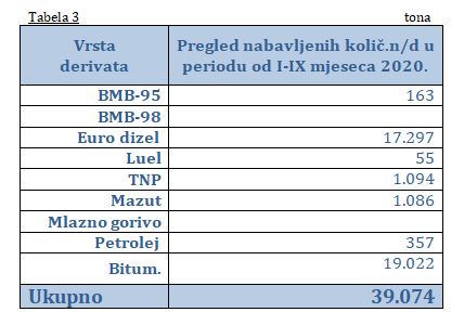 preg uvoz nd 1 6 2020 tab3