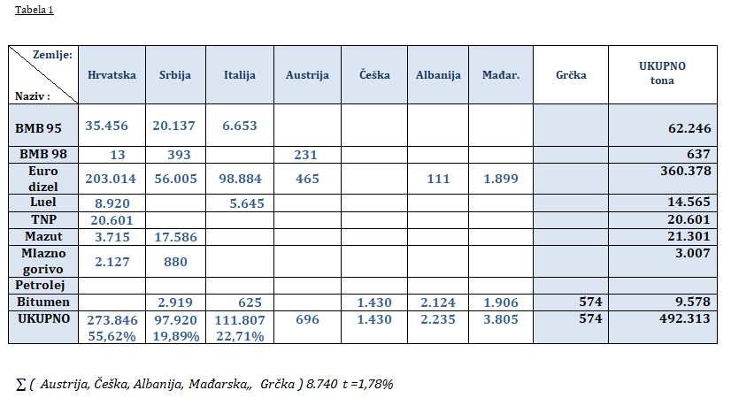 preg uvoz nd 1 6 2020 tab1