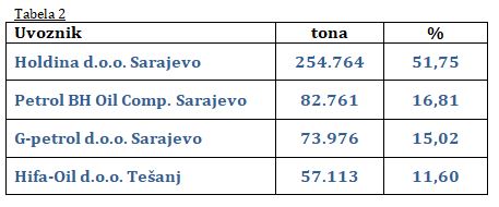 preg uvoz nd 1 6 2020 tab2