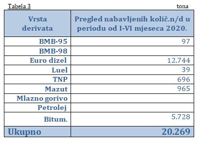 preg uvoz nd 1 6 2020 tab3