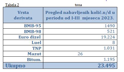 preg uvoza naftder 1 12 21 tab2