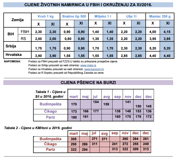 cijene 11