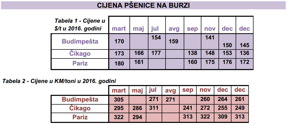 cijene 12 2016 2