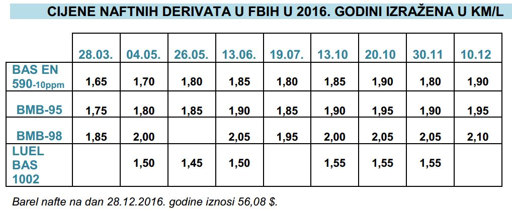 cijene 12 2016 3