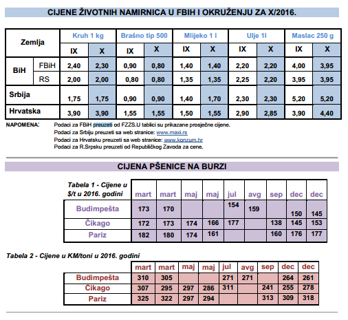 cijene za 10 mjesec