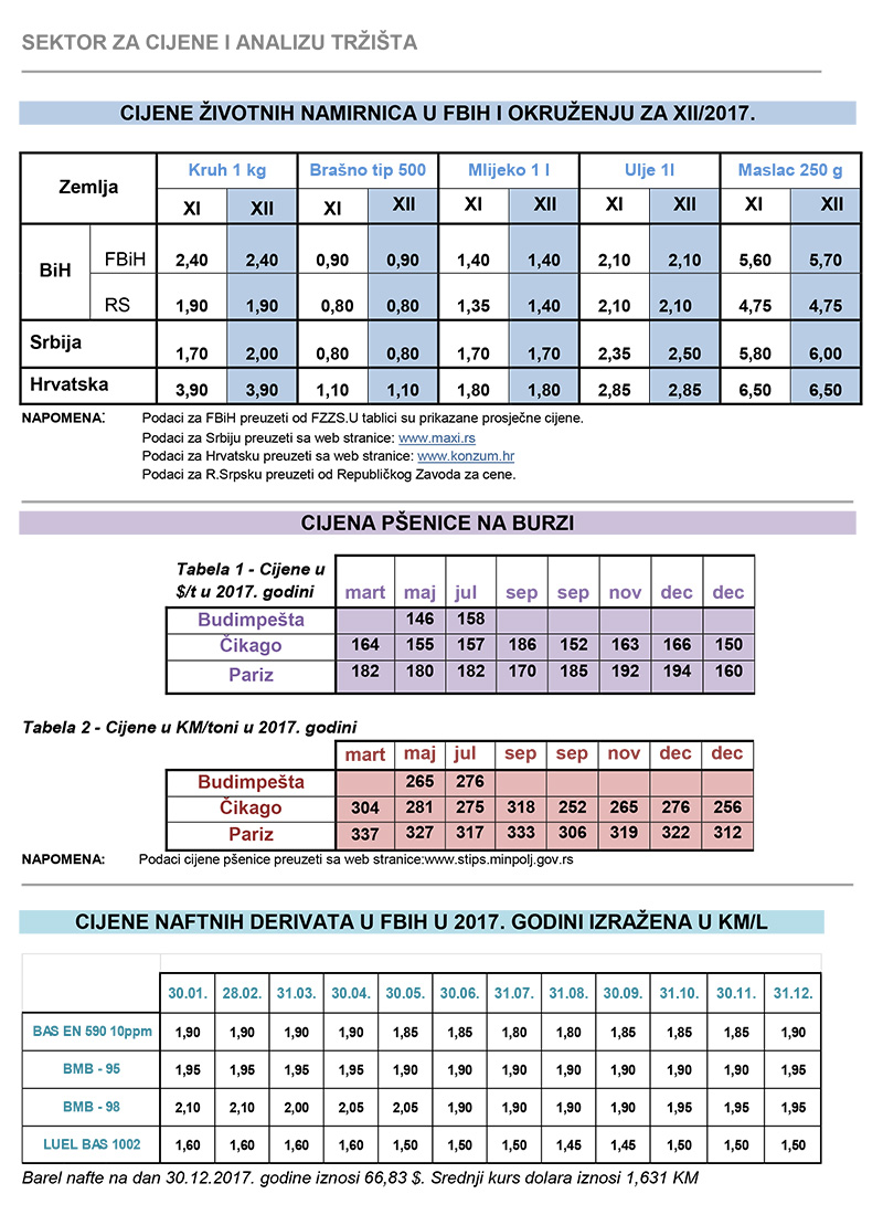 cijene zvotnih 12 2017