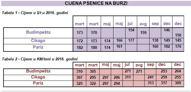 cjene2